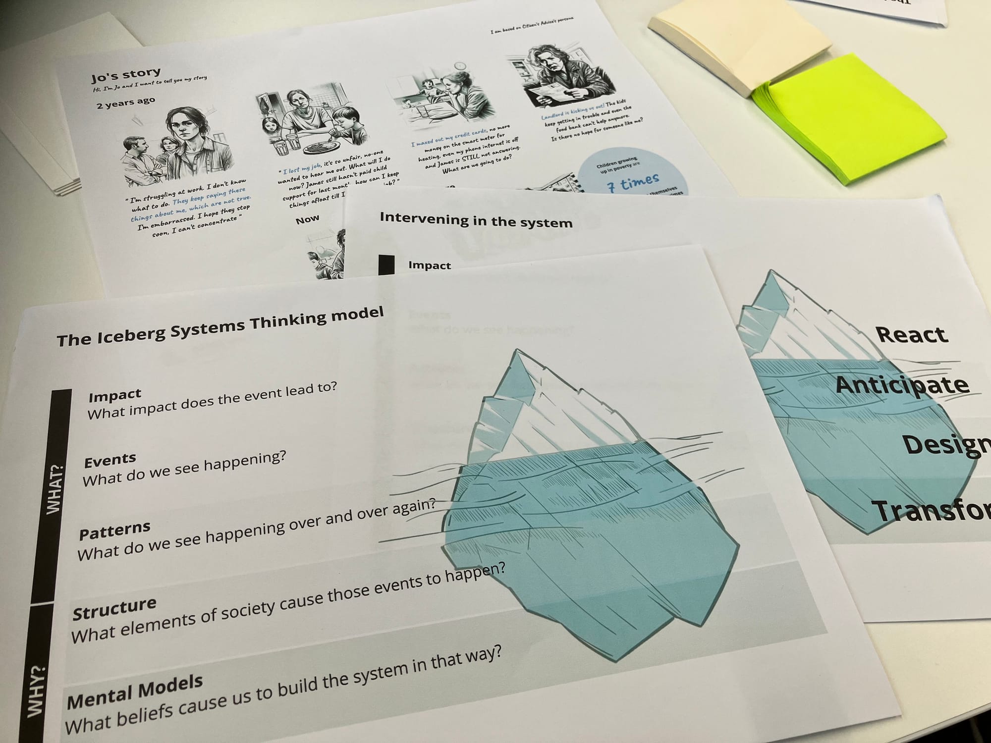 paper documents of the iceberg systems thinking model with impact, events, patterns, structure, mental models